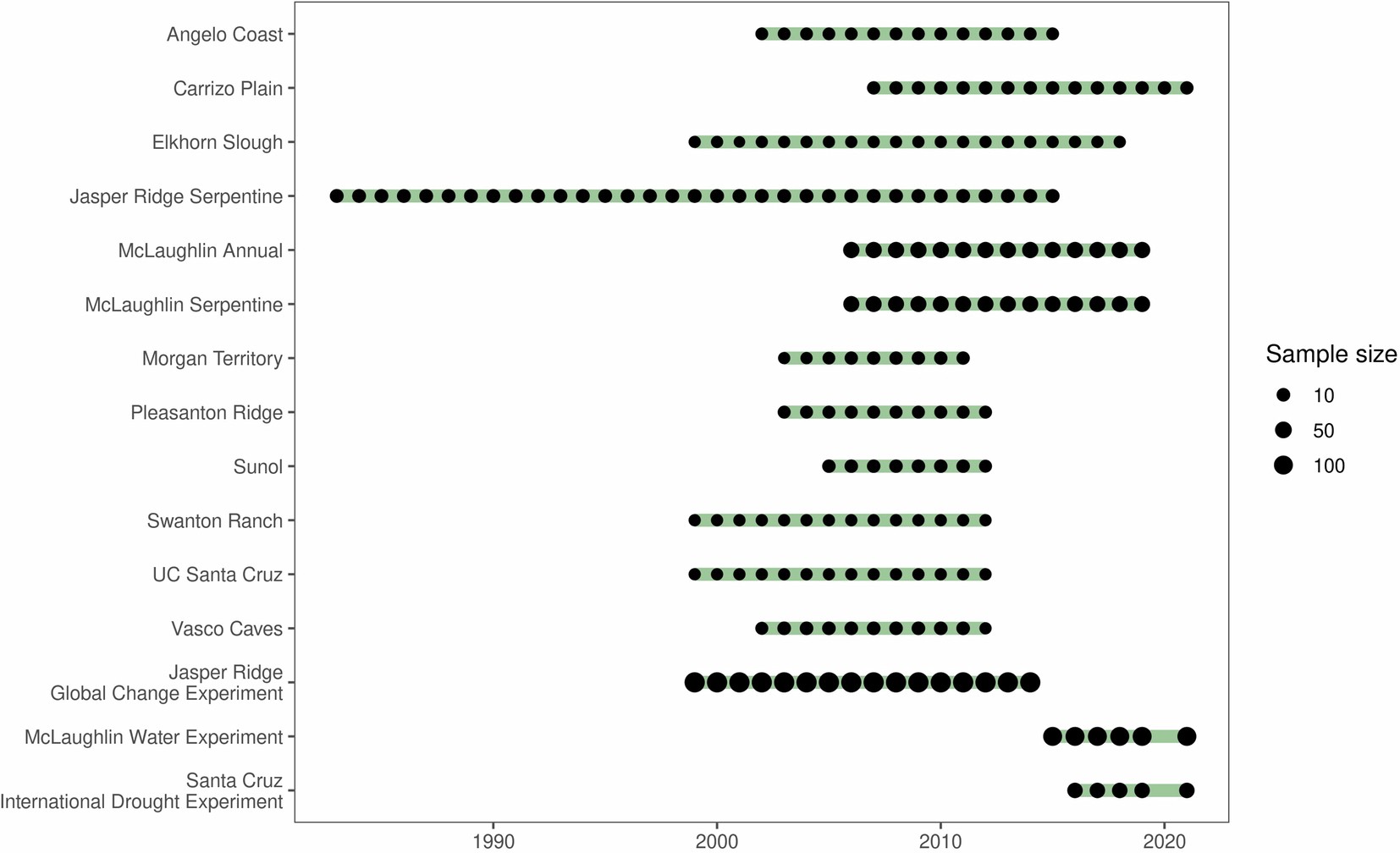 Extended Data Fig. 2