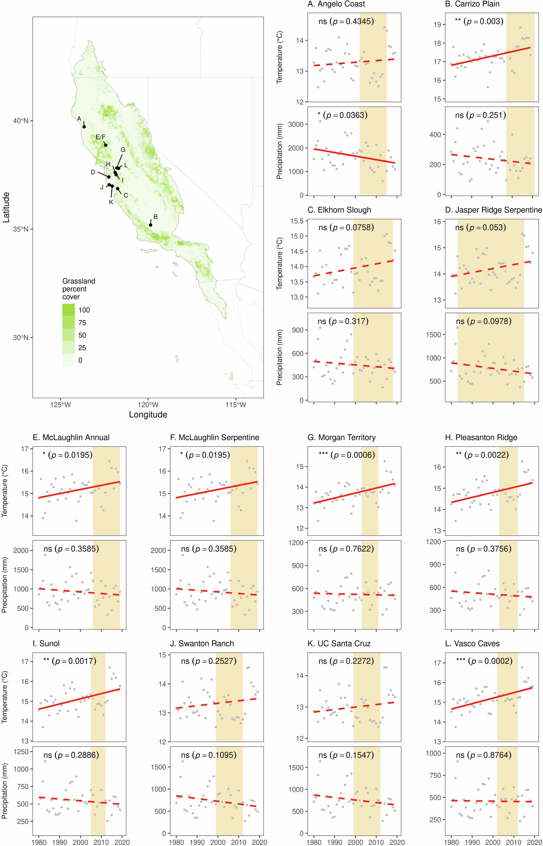 Extended Data Fig. 3: Climate change at the observational sites.