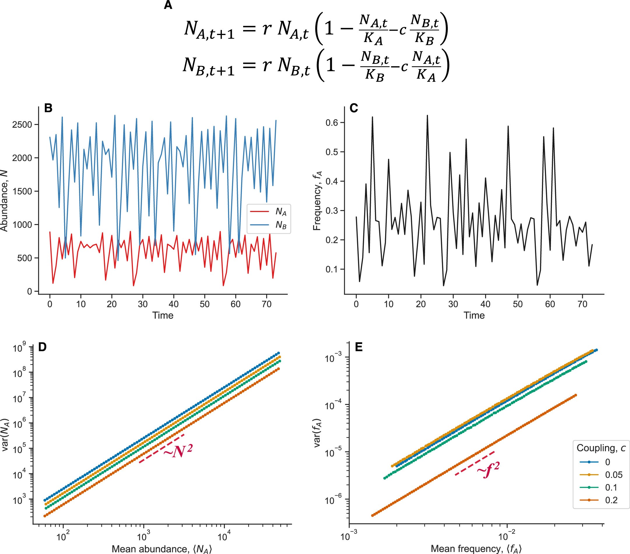 Extended Data Fig. 1