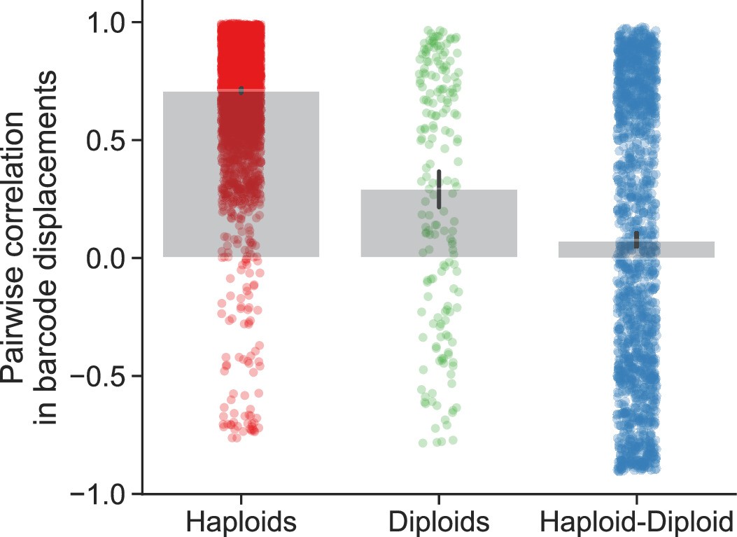 Extended Data Fig. 2