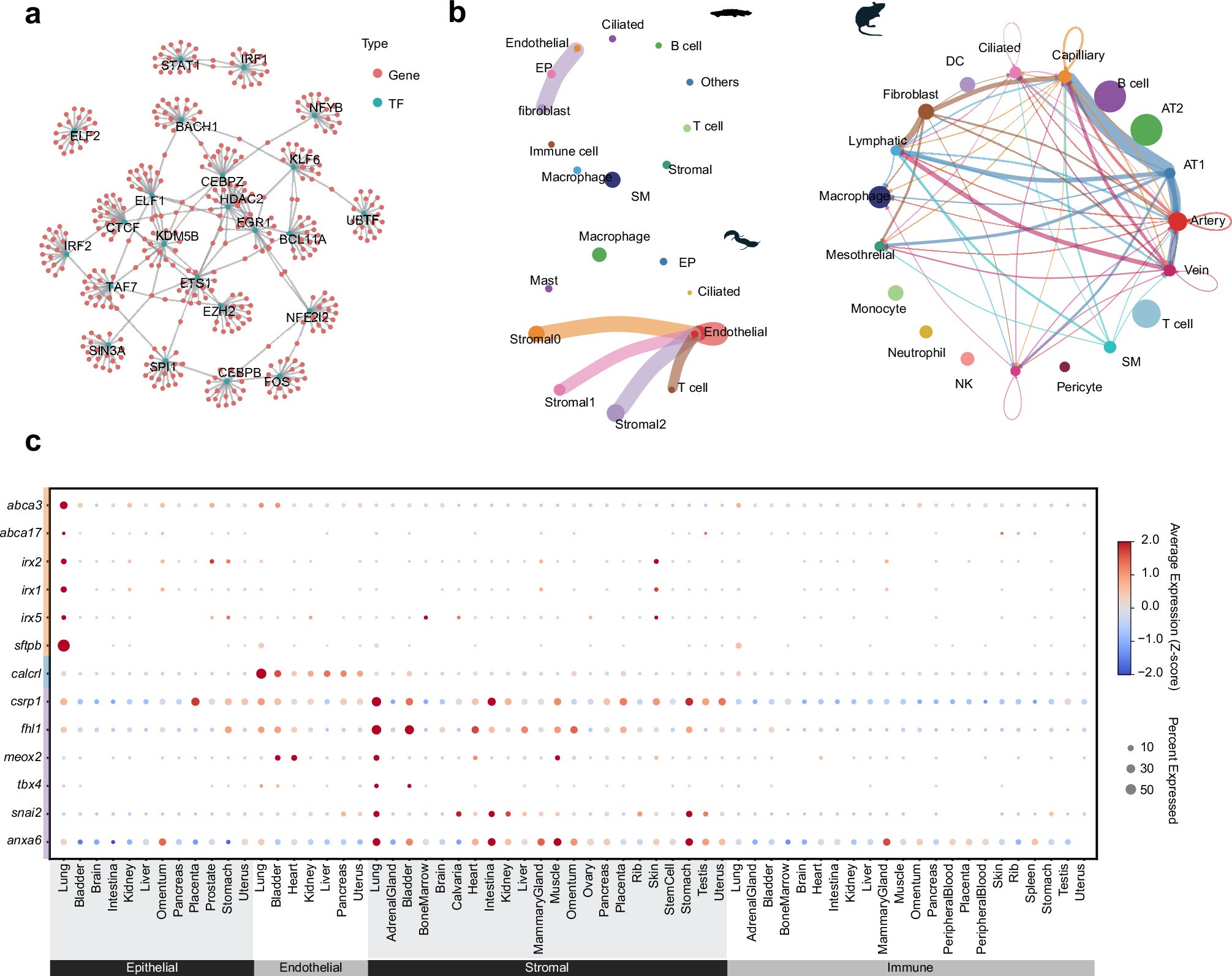 Extended Data Fig. 3