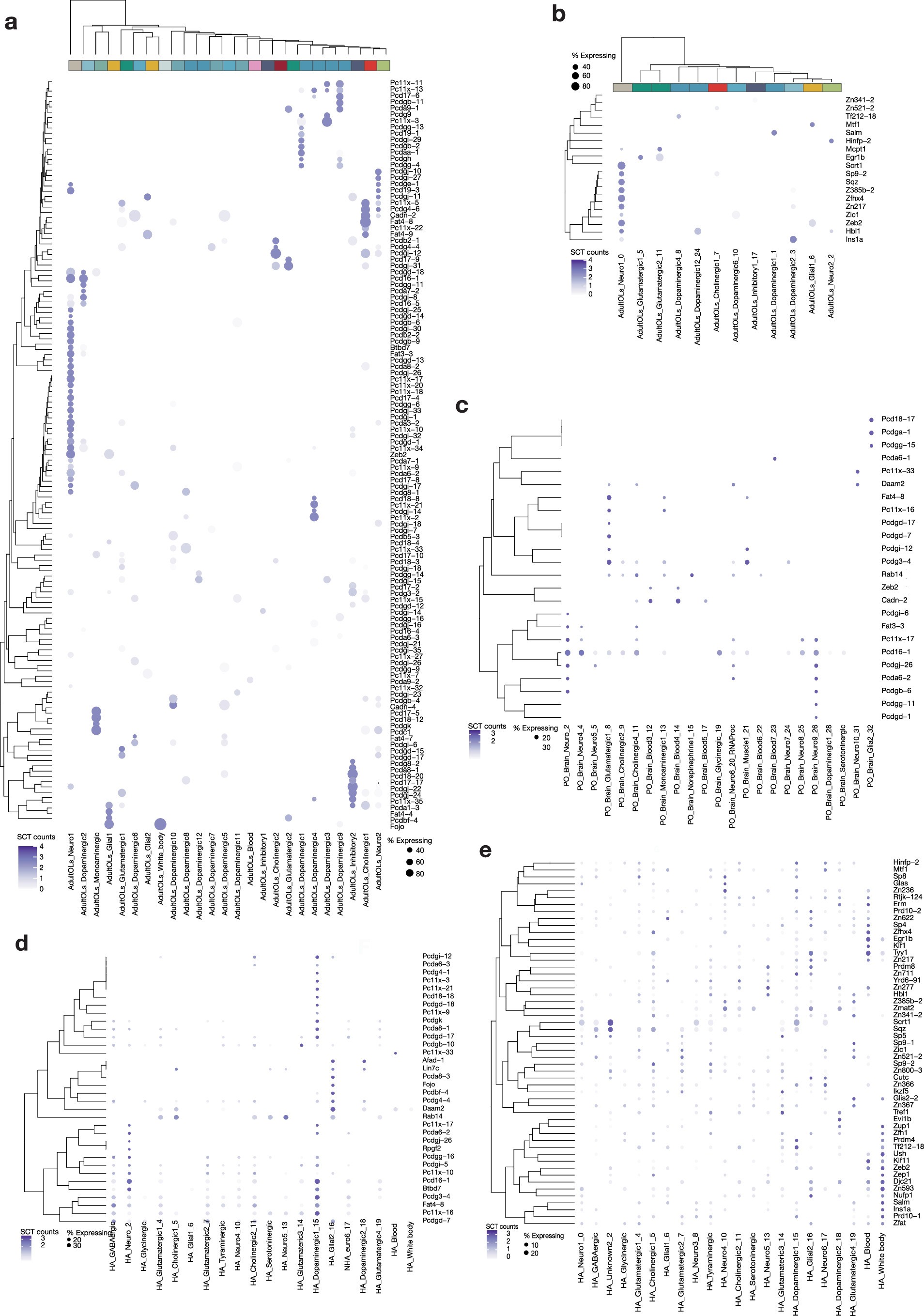Extended Data Fig. 8