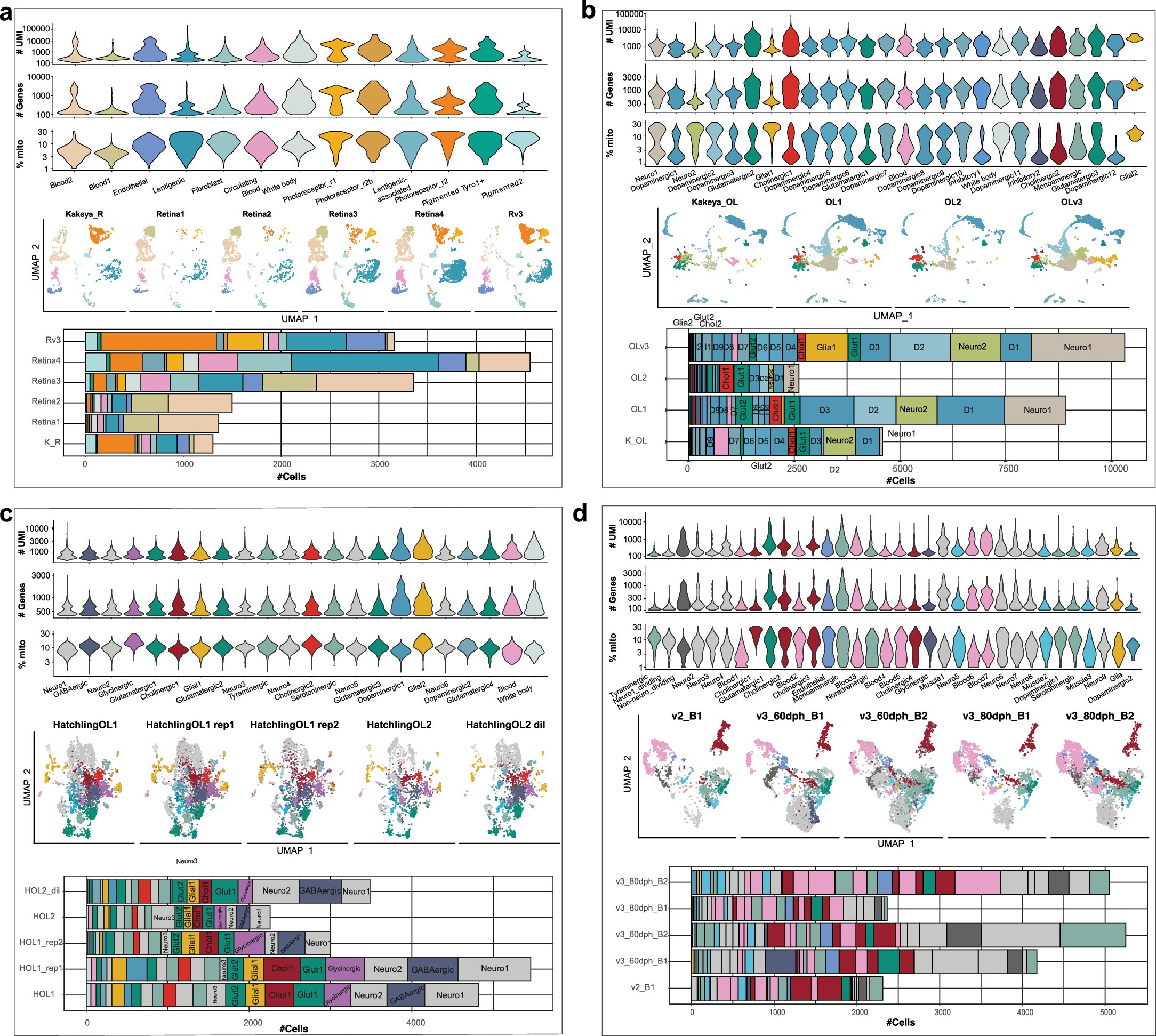 Extended Data Fig. 2