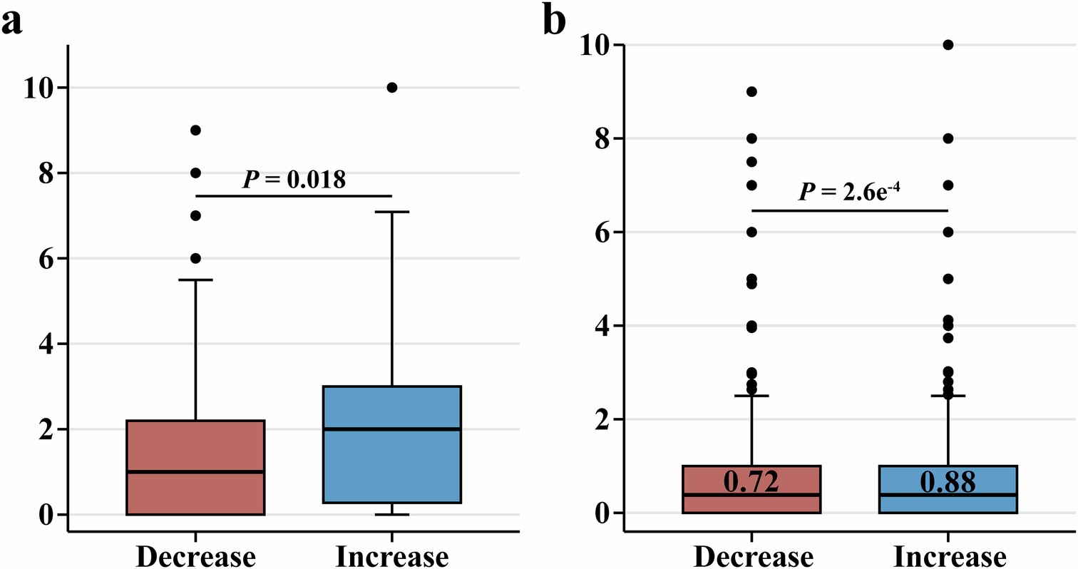 Extended Data Fig. 5: Features of bacterial community.
