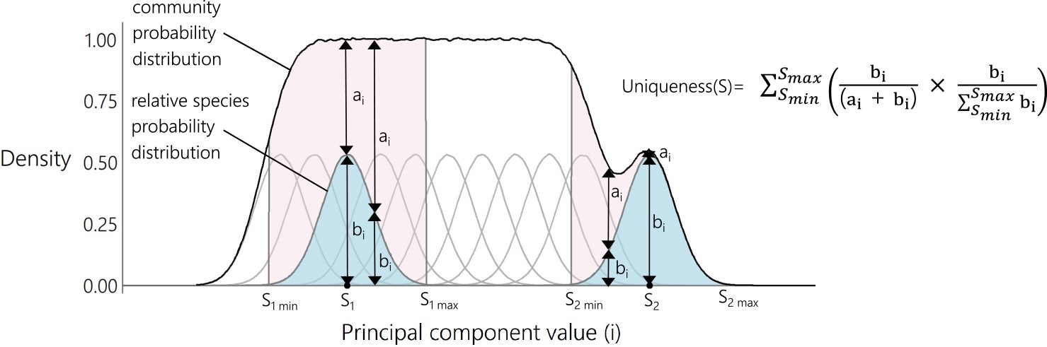Extended Data Fig. 7