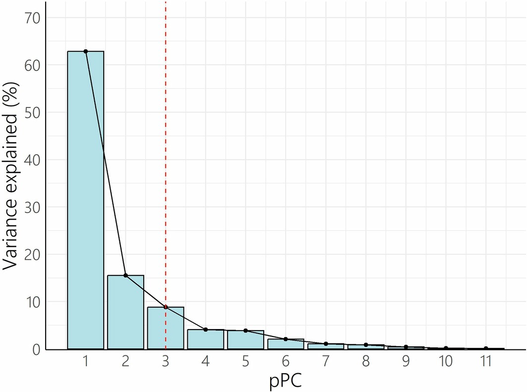 Extended Data Fig. 1