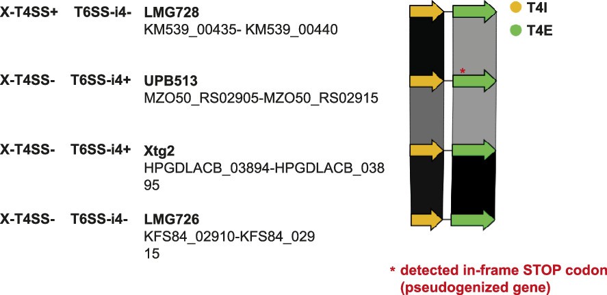 Extended Data Fig. 7