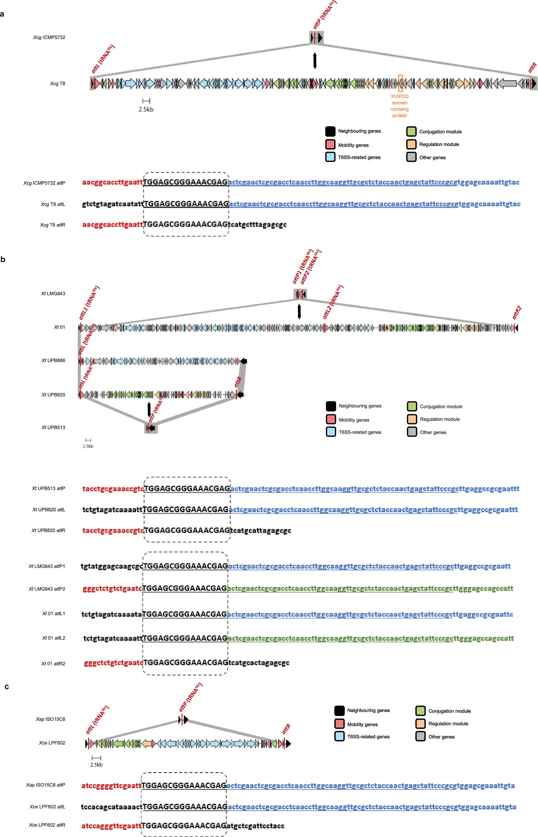 Extended Data Fig. 9