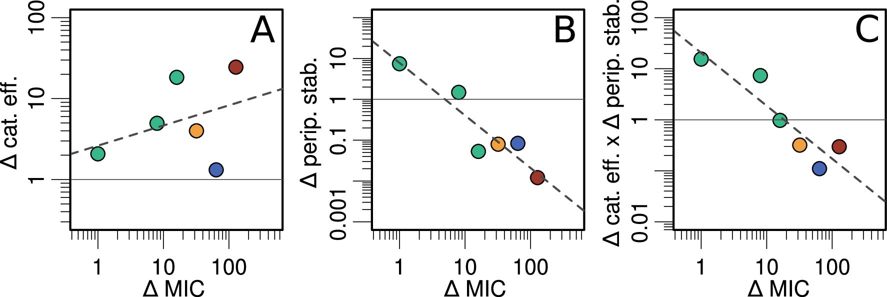 Extended Data Fig. 6