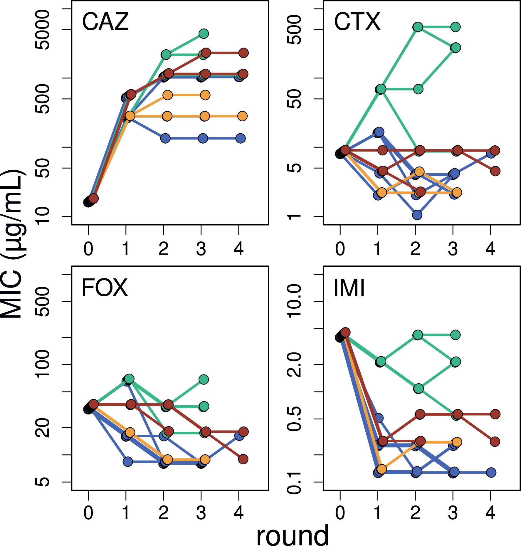 Extended Data Fig. 1