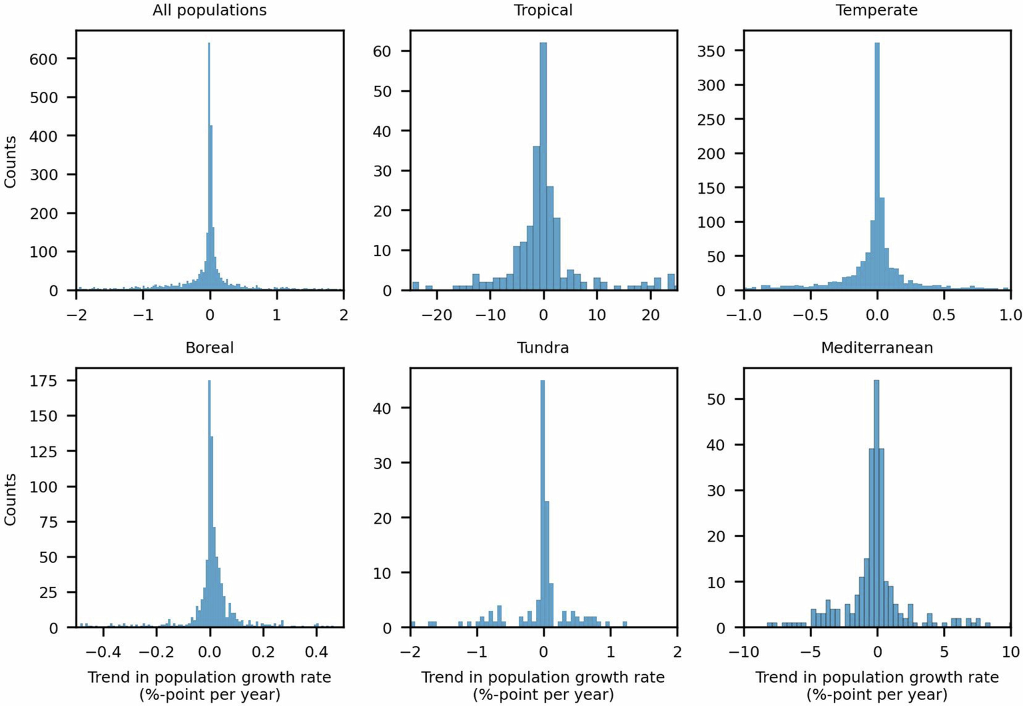 Extended Data Fig. 1