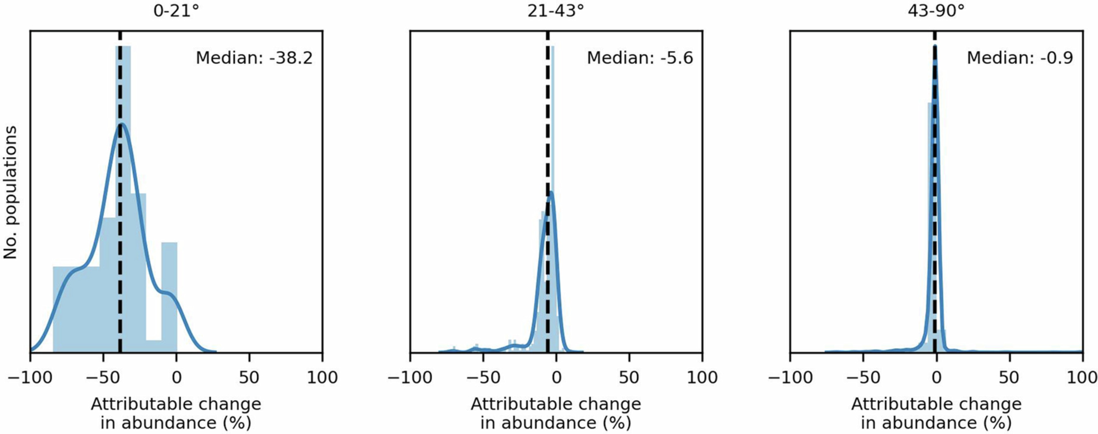 Extended Data Fig. 3