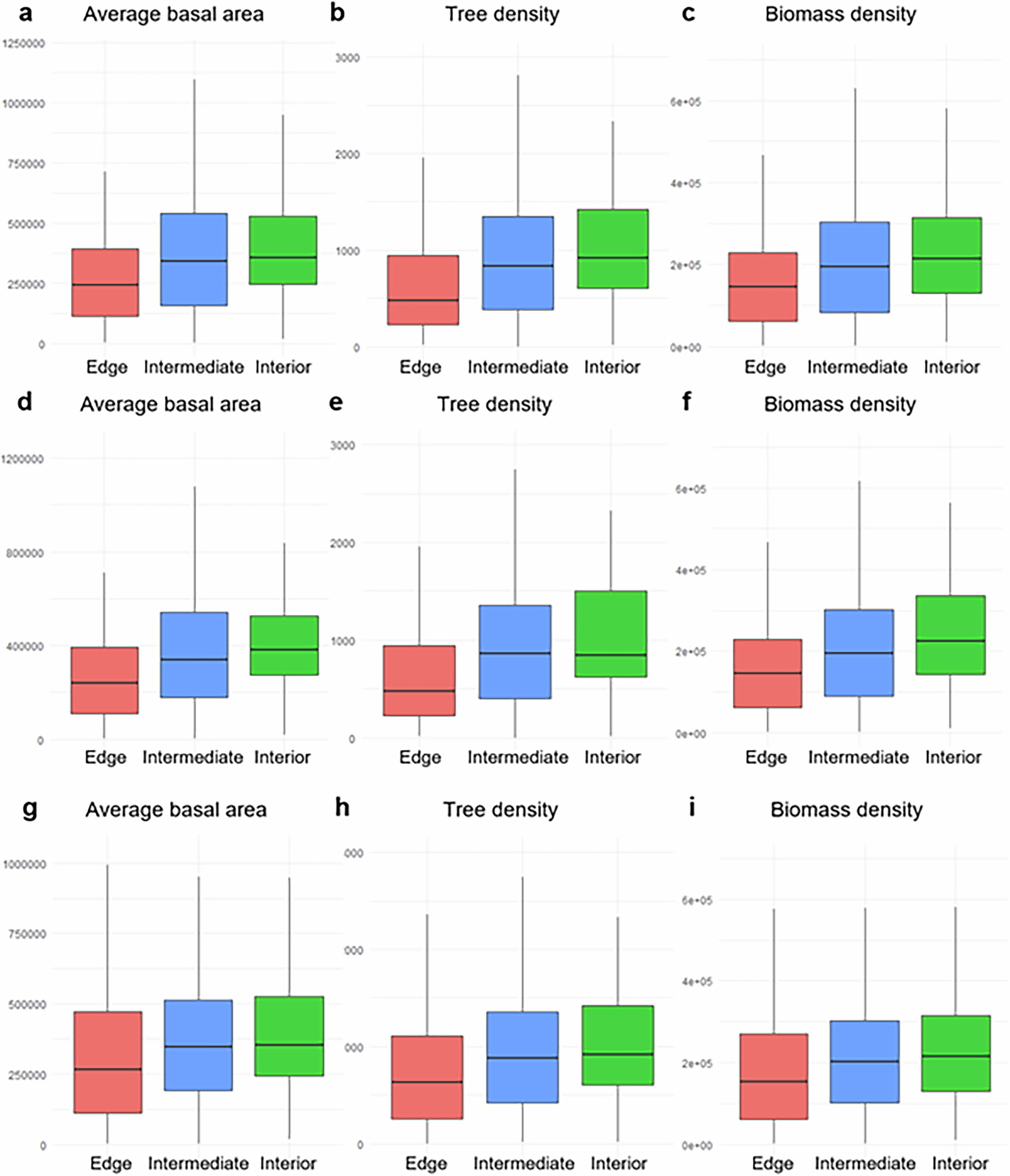 Extended Data Fig. 7