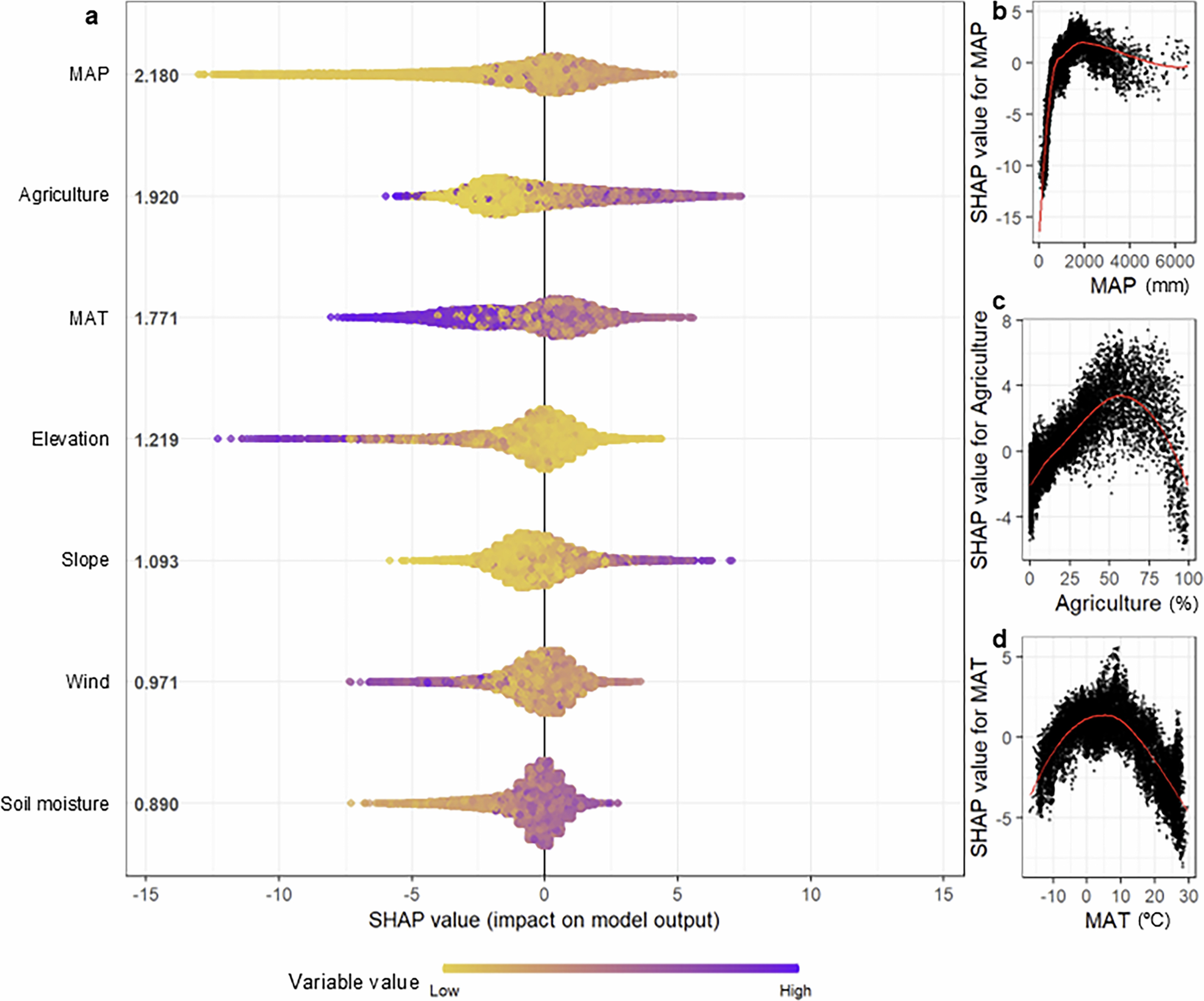 Extended Data Fig. 6