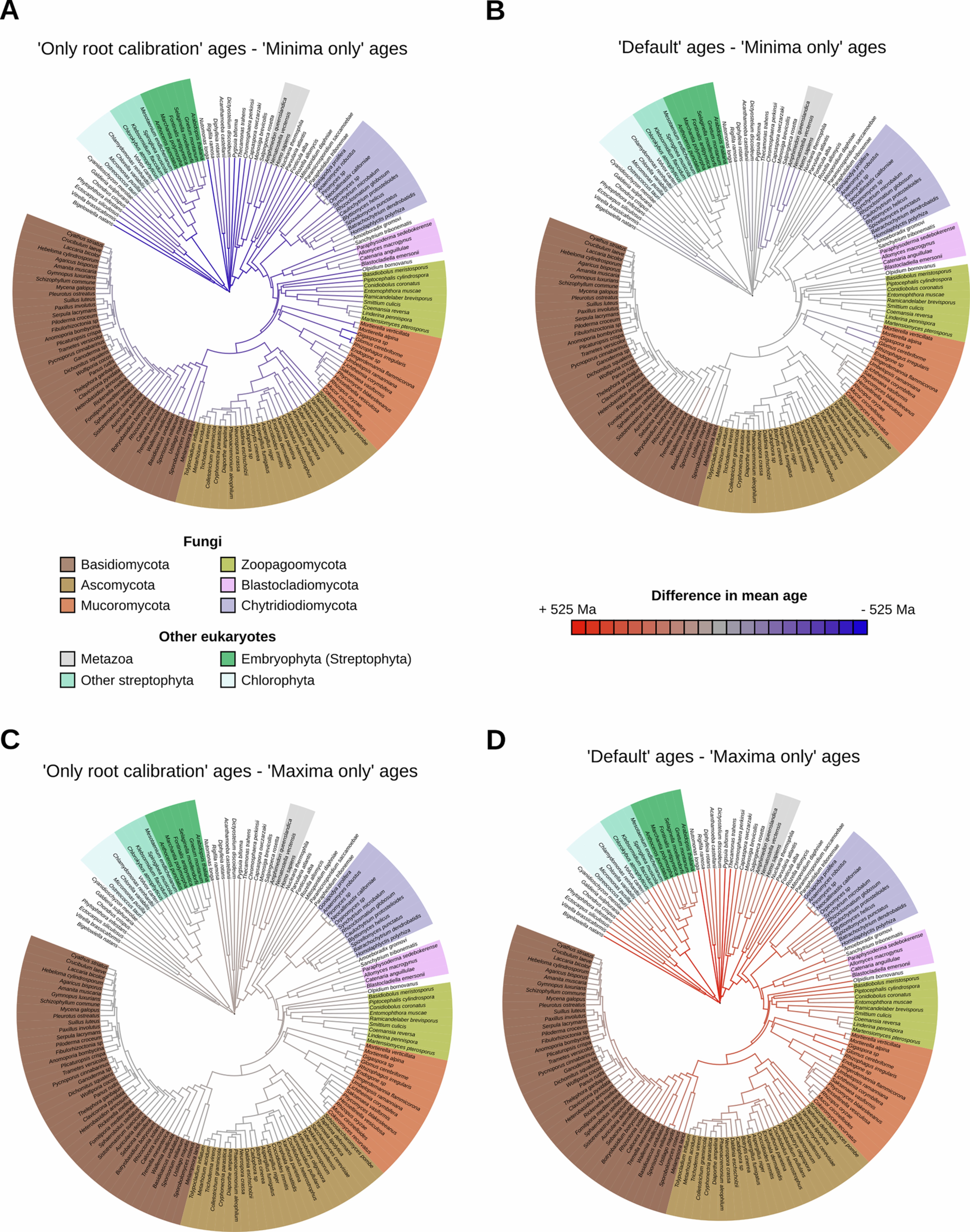 Extended Data Fig. 5