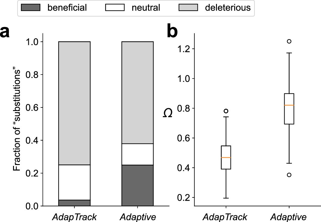 Extended Data Fig. 6