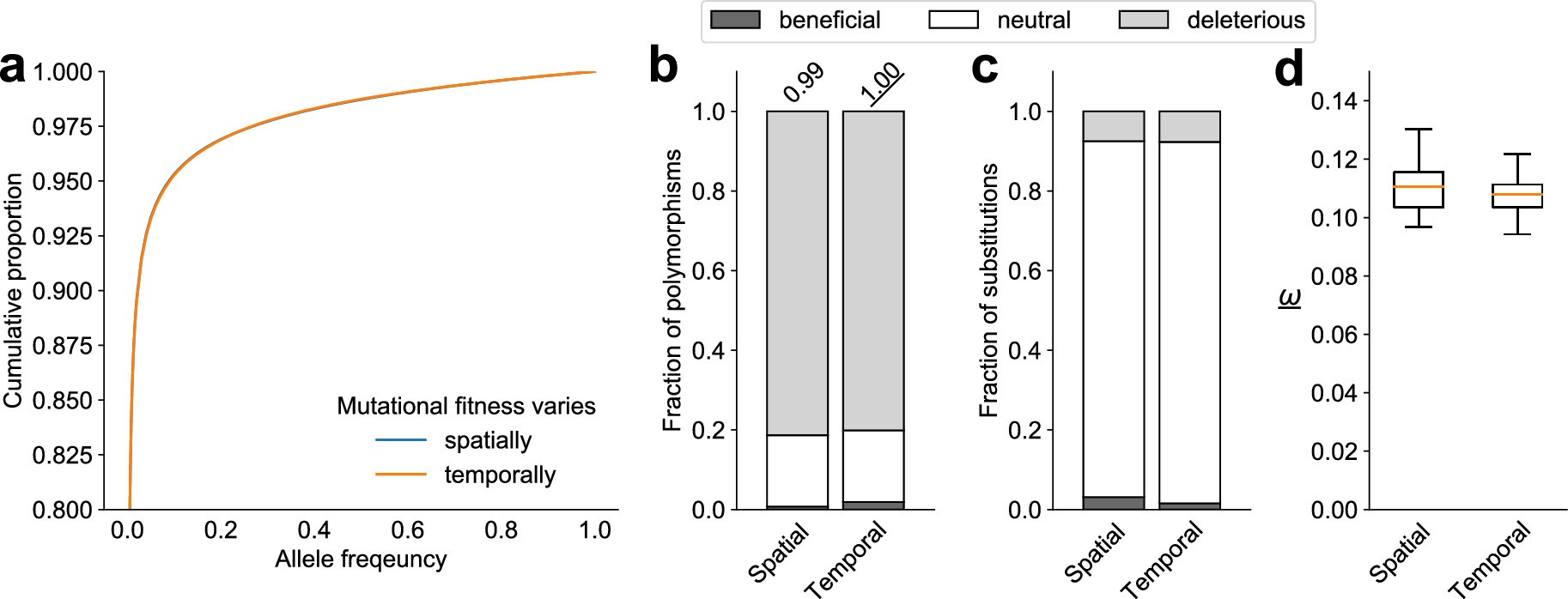 Extended Data Fig. 10