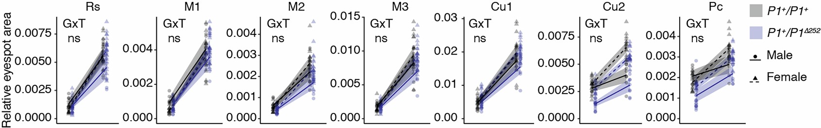 Extended Data Fig. 10