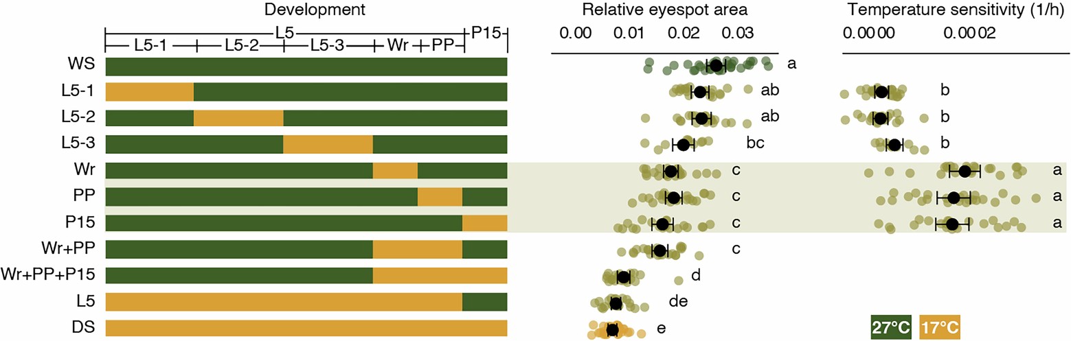 Extended Data Fig. 1