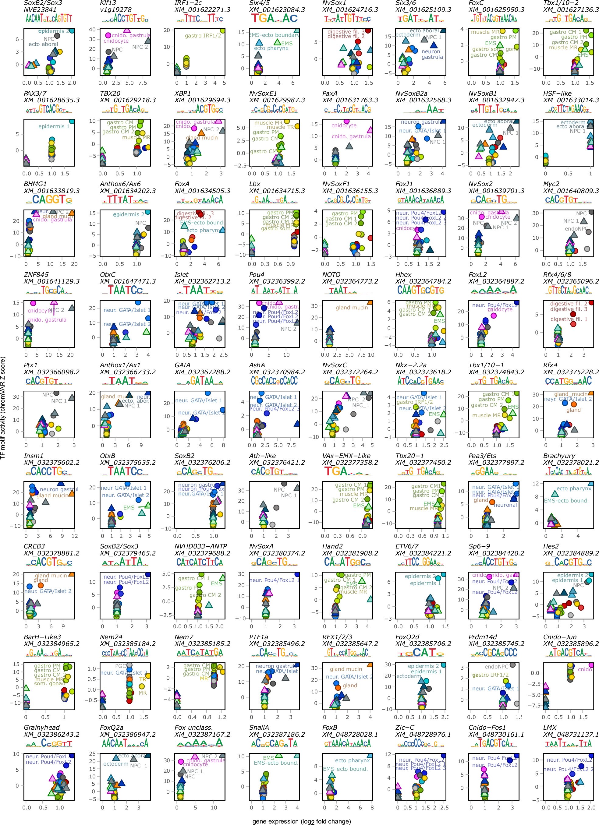 Extended Data Fig. 7