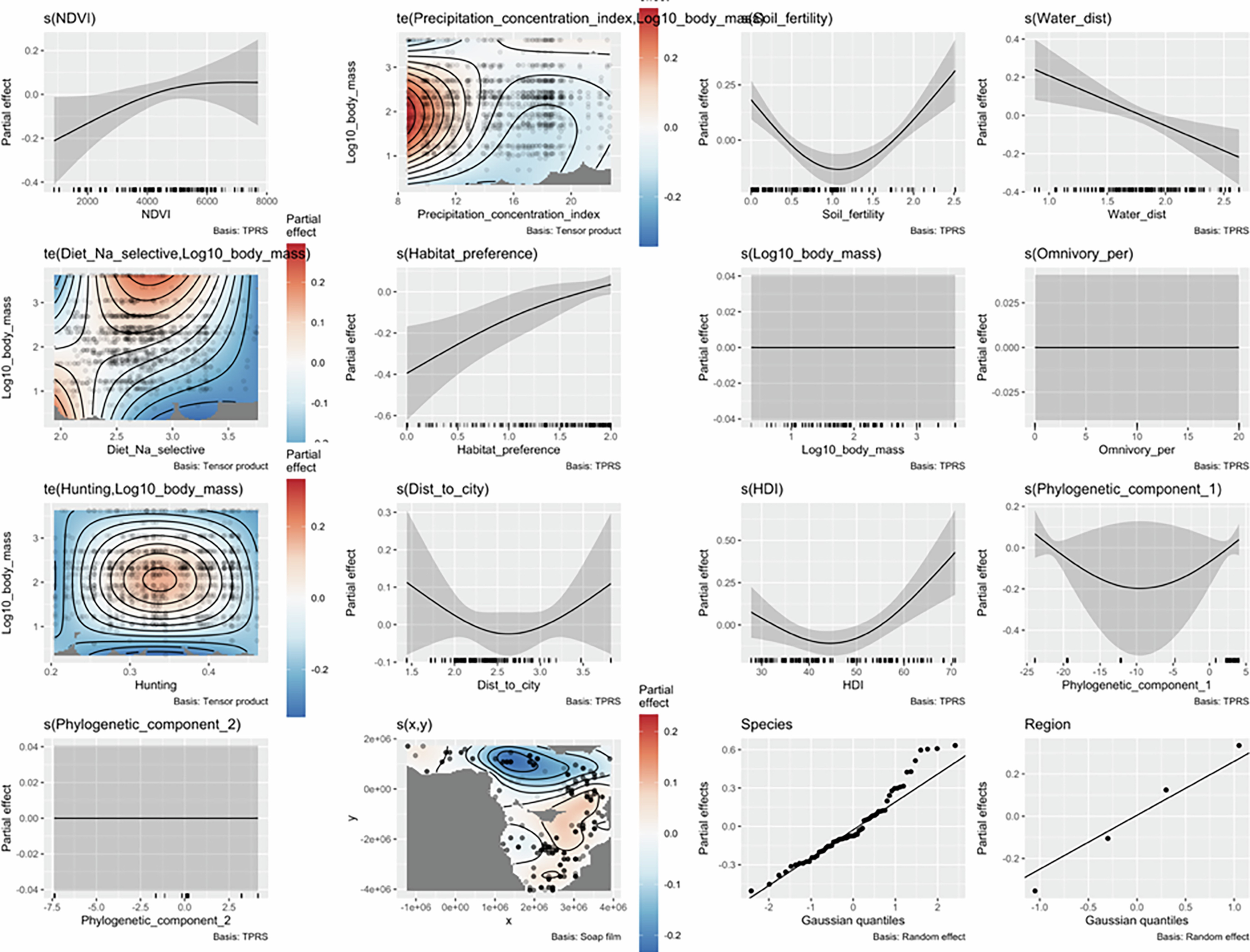Extended Data Fig. 6