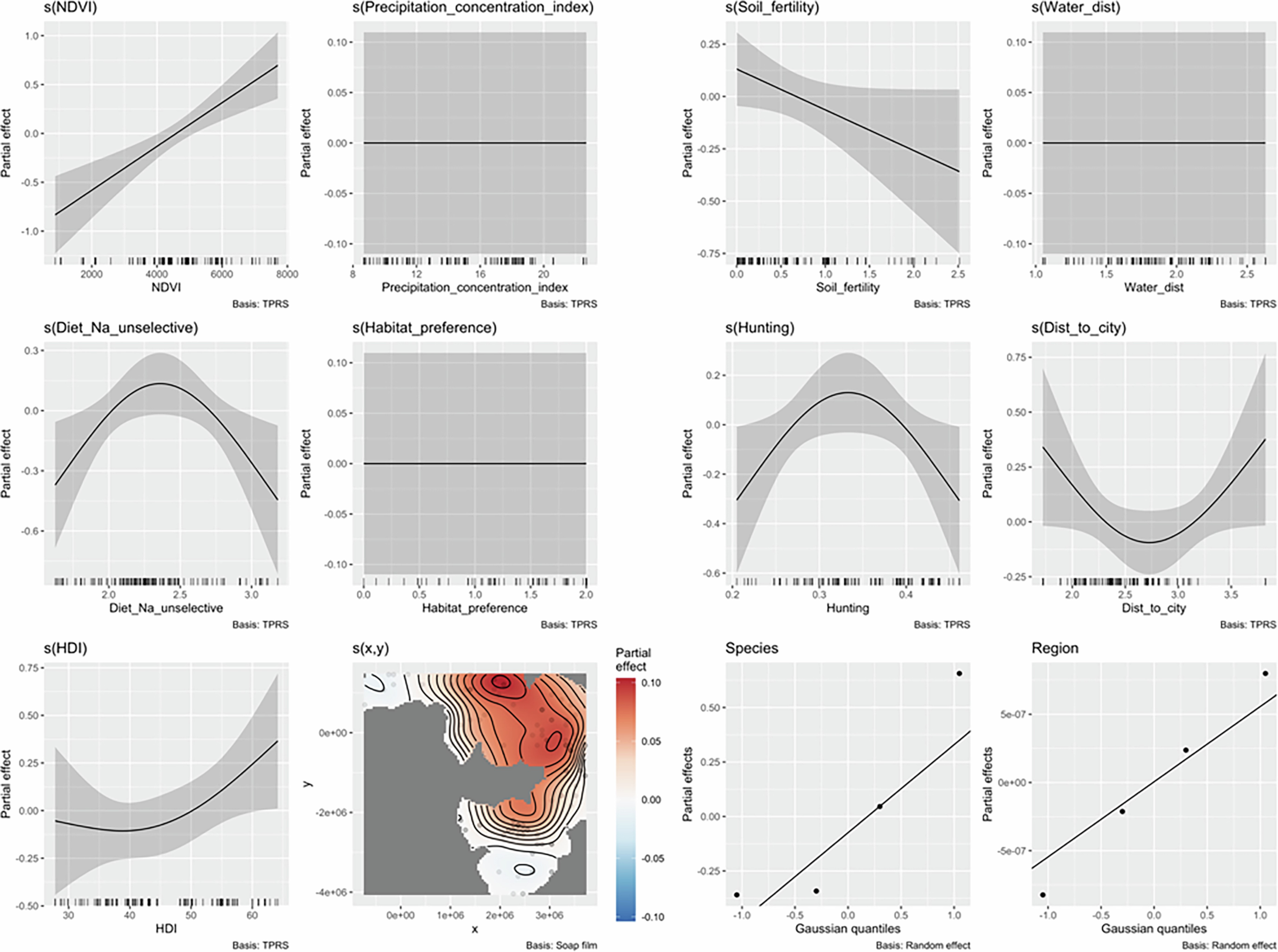 Extended Data Fig. 7