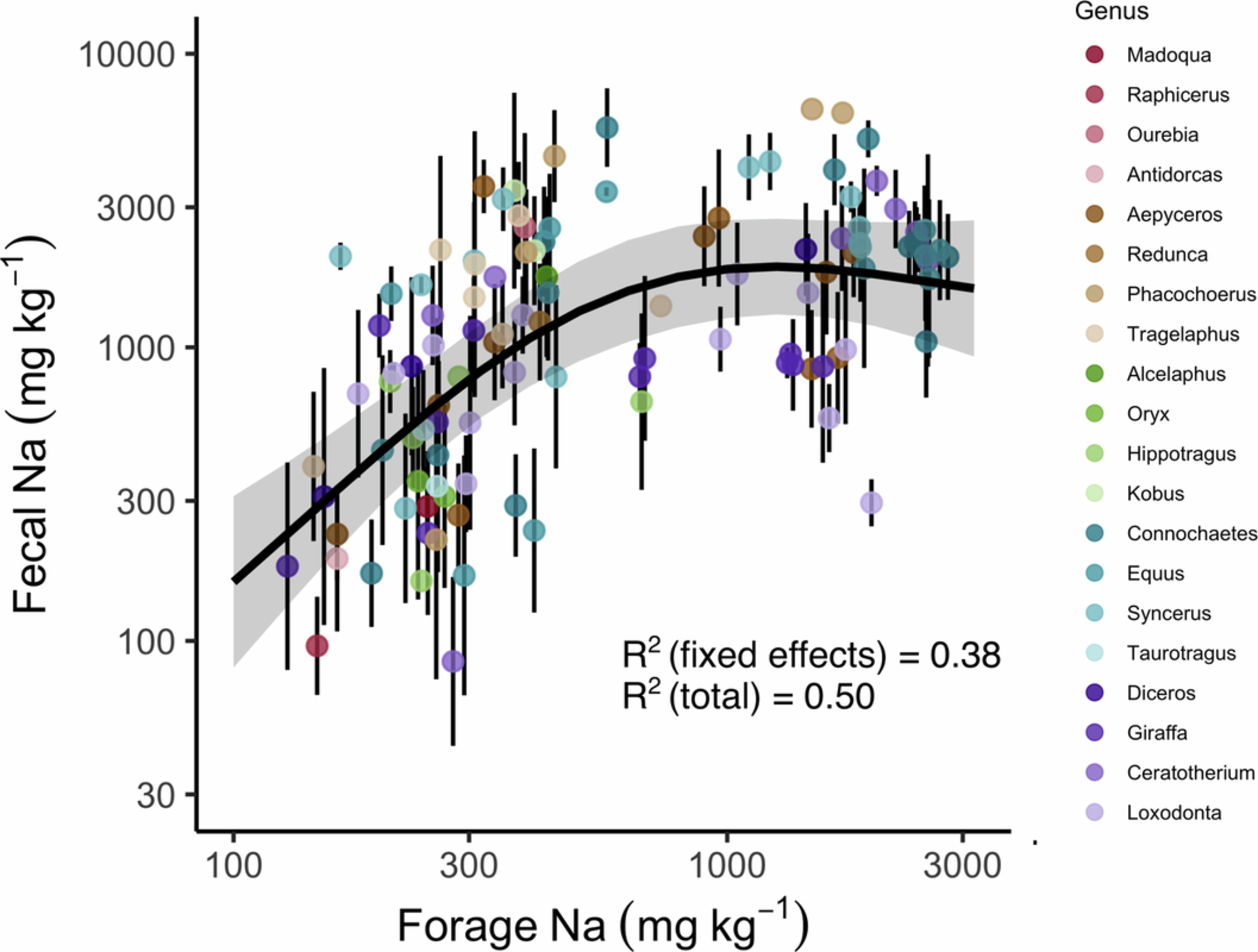 Extended Data Fig. 5
