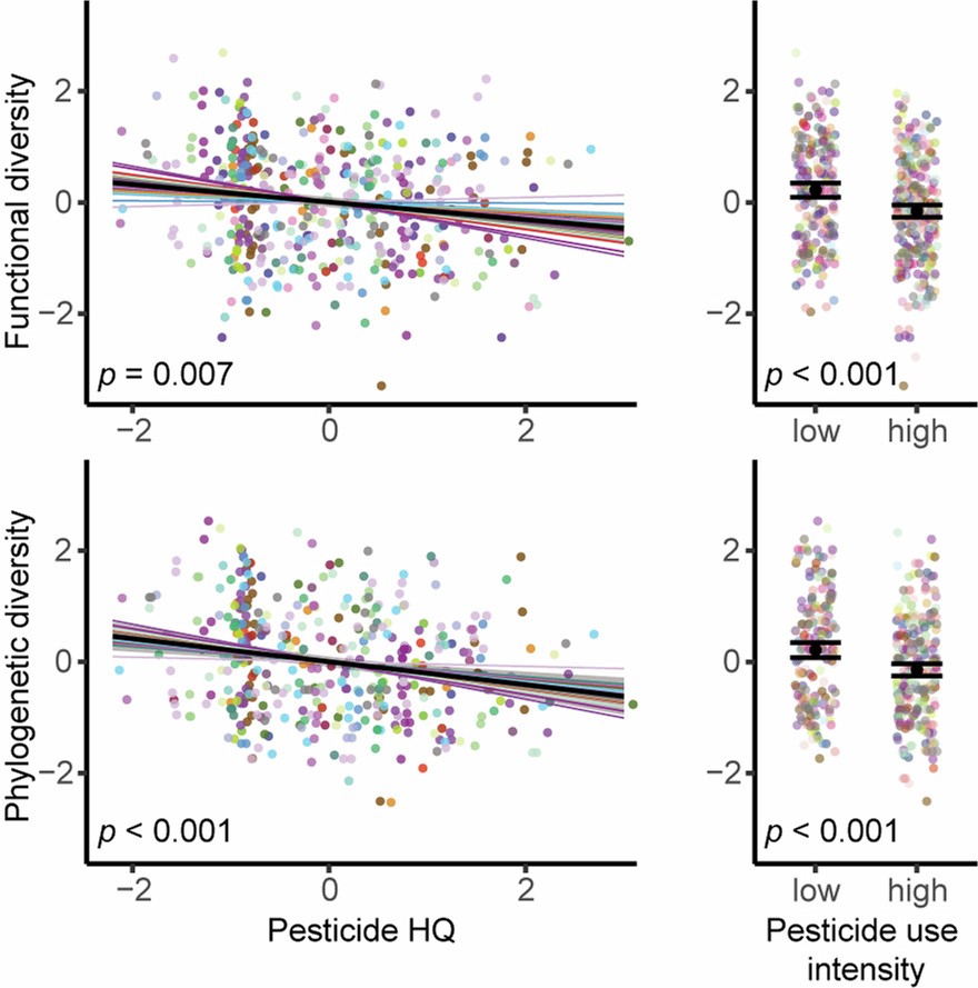 Extended Data Fig. 2