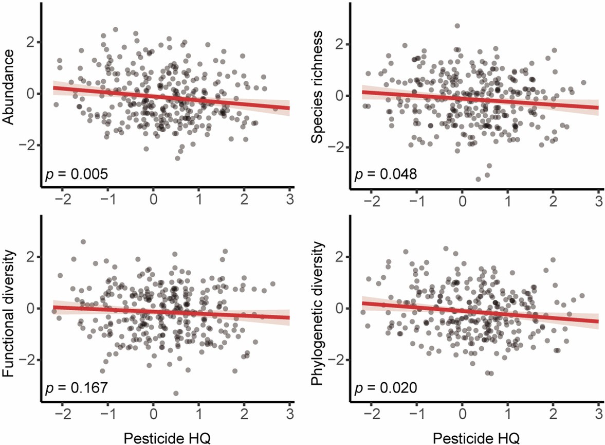 Extended Data Fig. 3