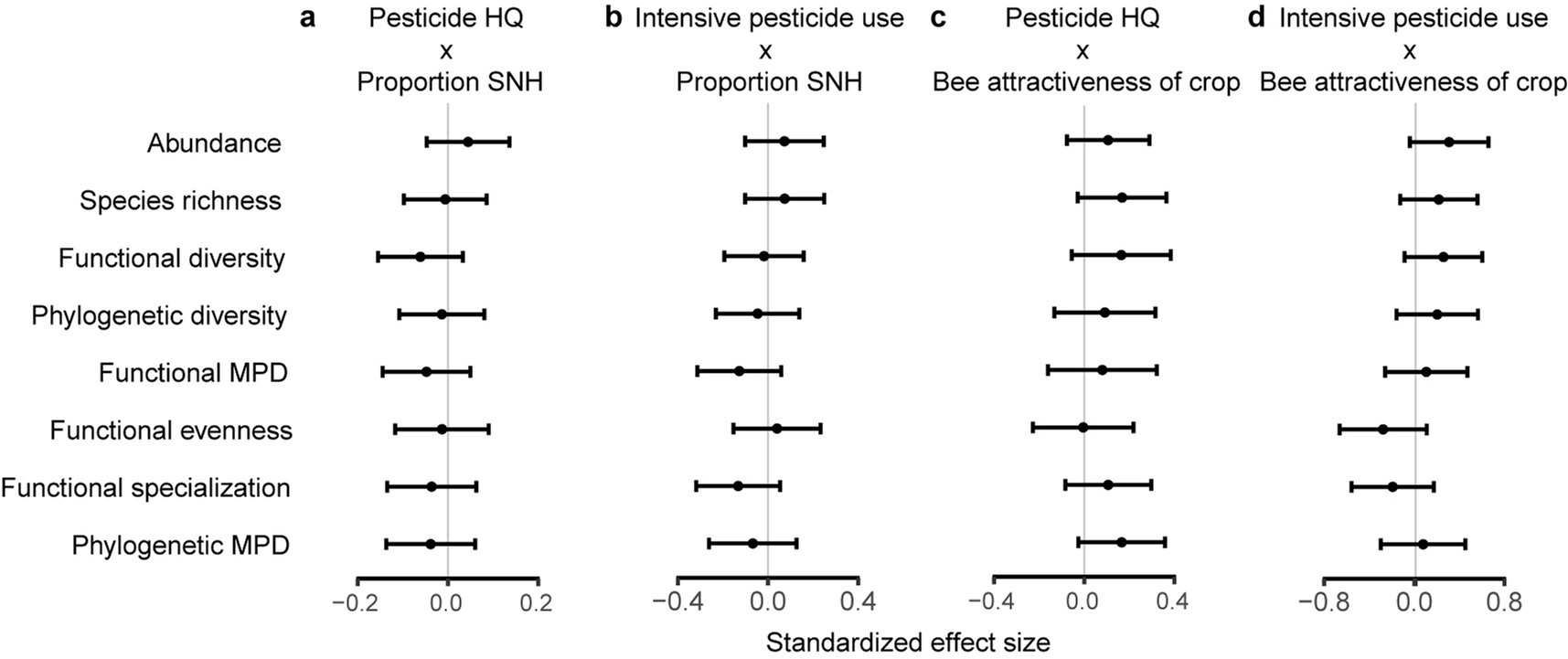 Extended Data Fig. 4
