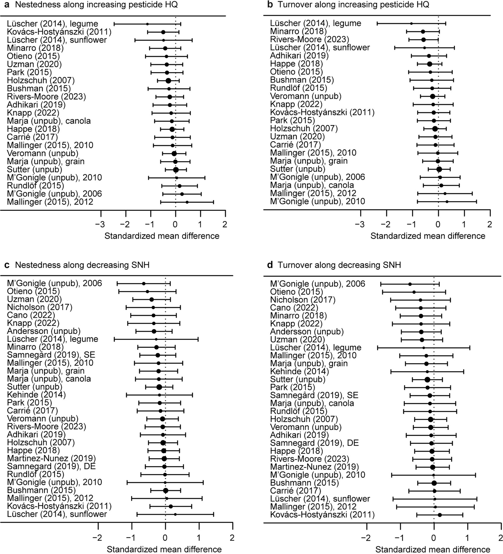 Extended Data Fig. 5