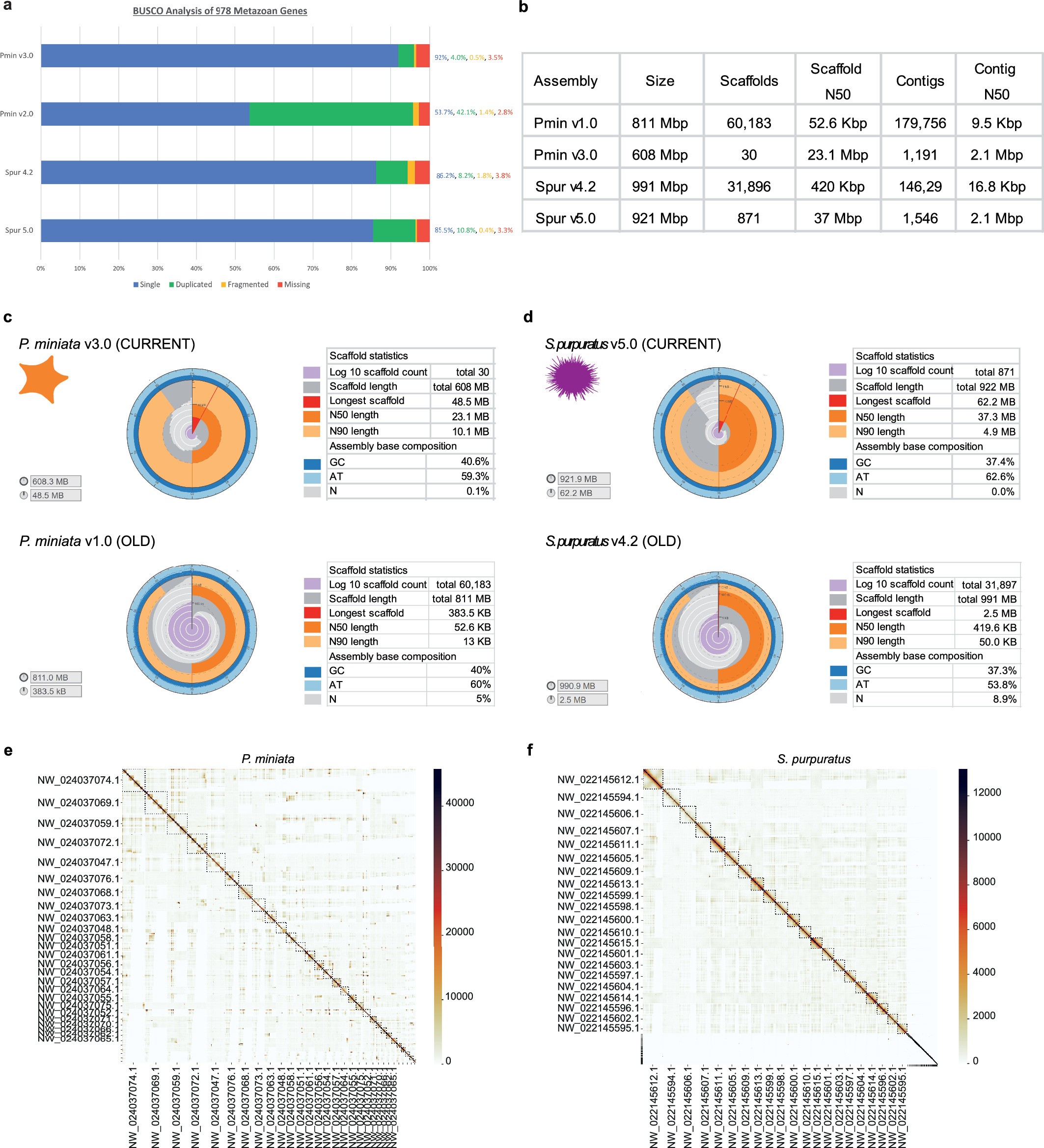 Extended Data Fig. 1