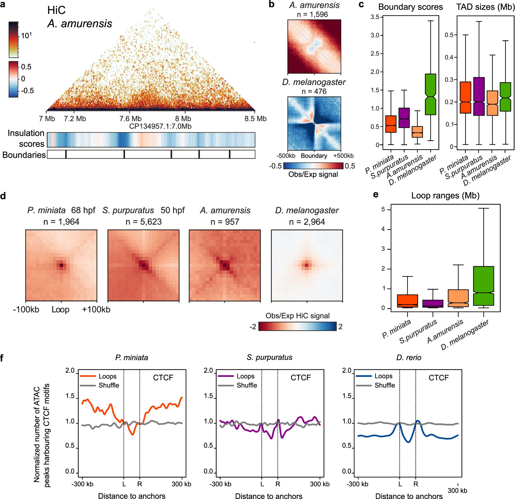 Extended Data Fig. 2