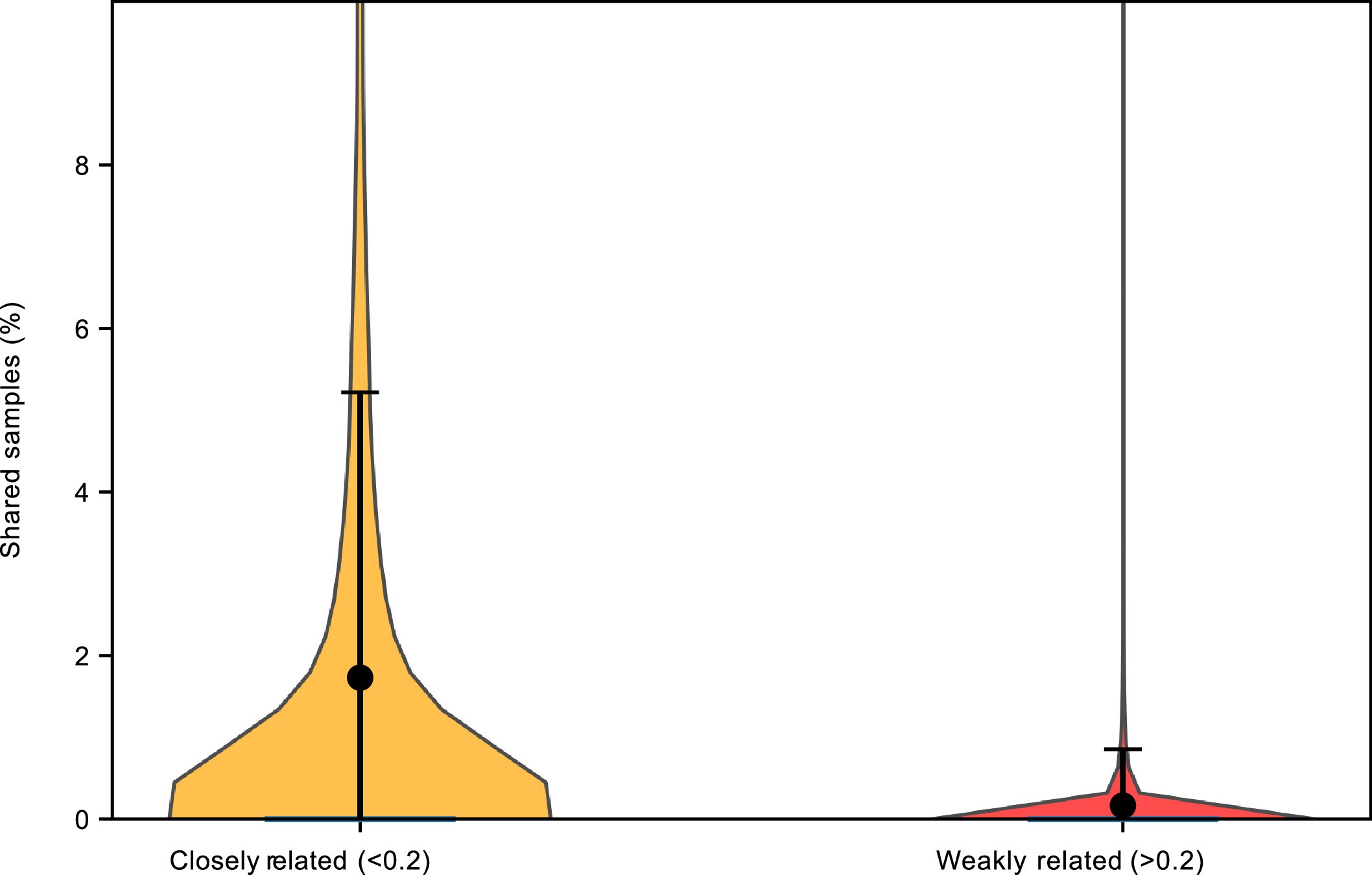 Extended Data Fig. 1