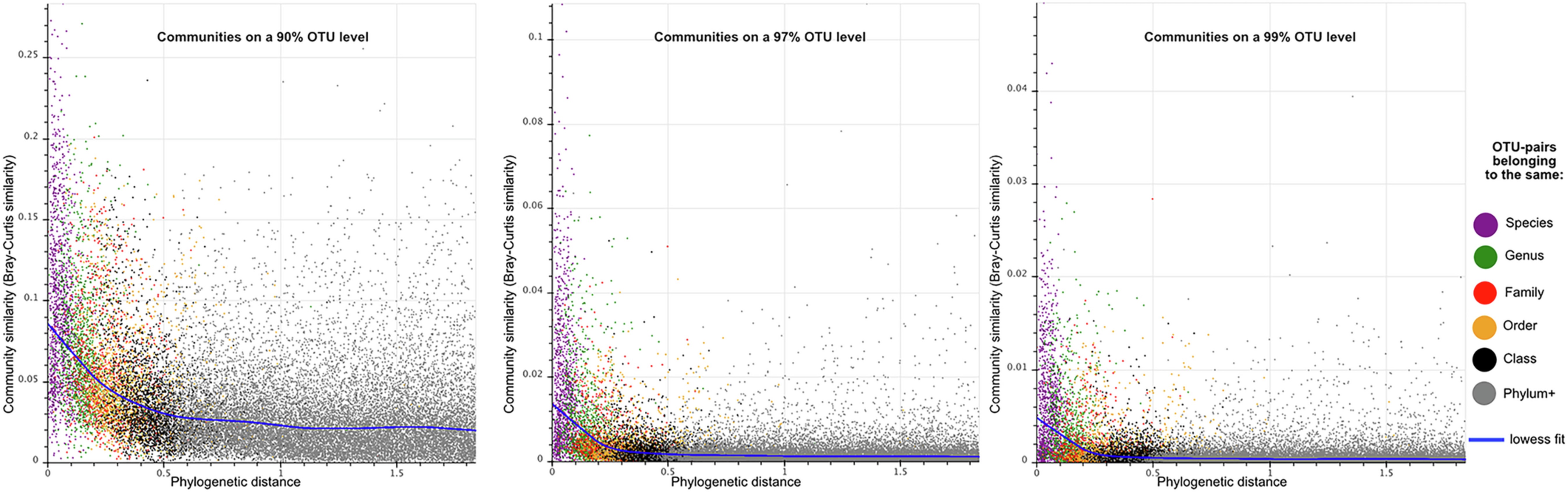 Extended Data Fig. 2