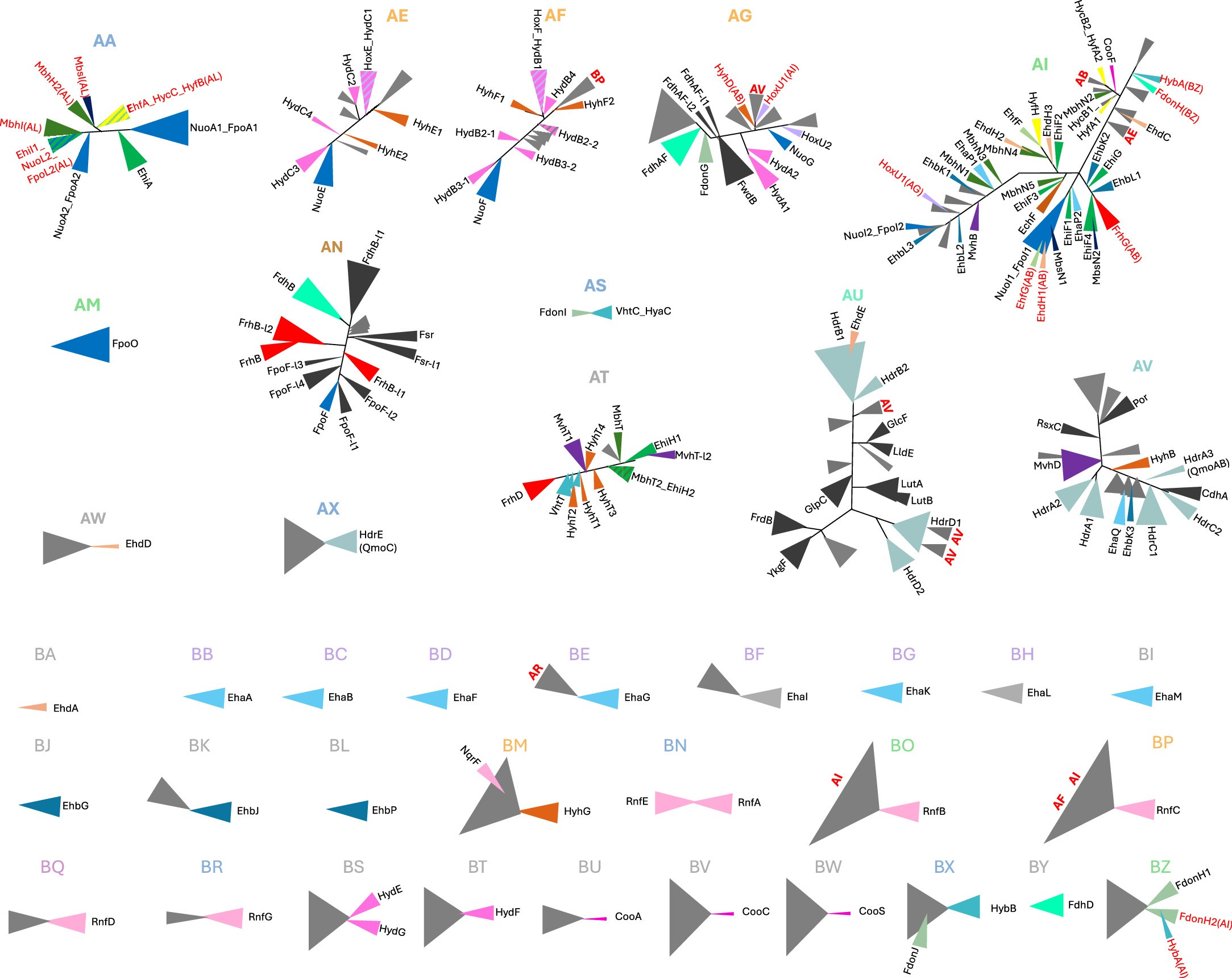 Extended Data Fig. 1