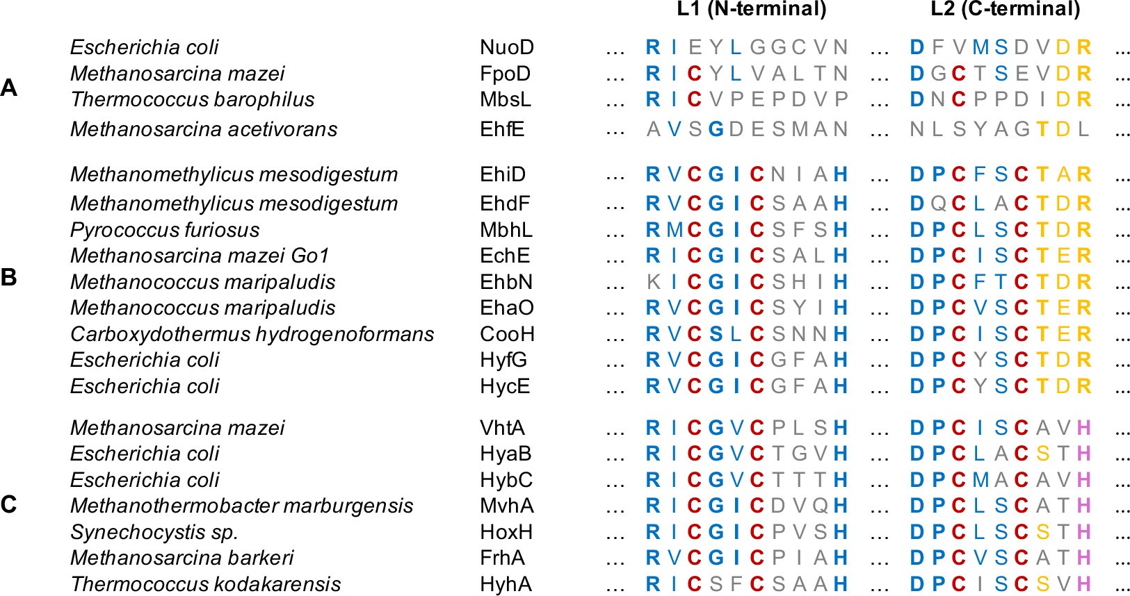 Extended Data Fig. 2