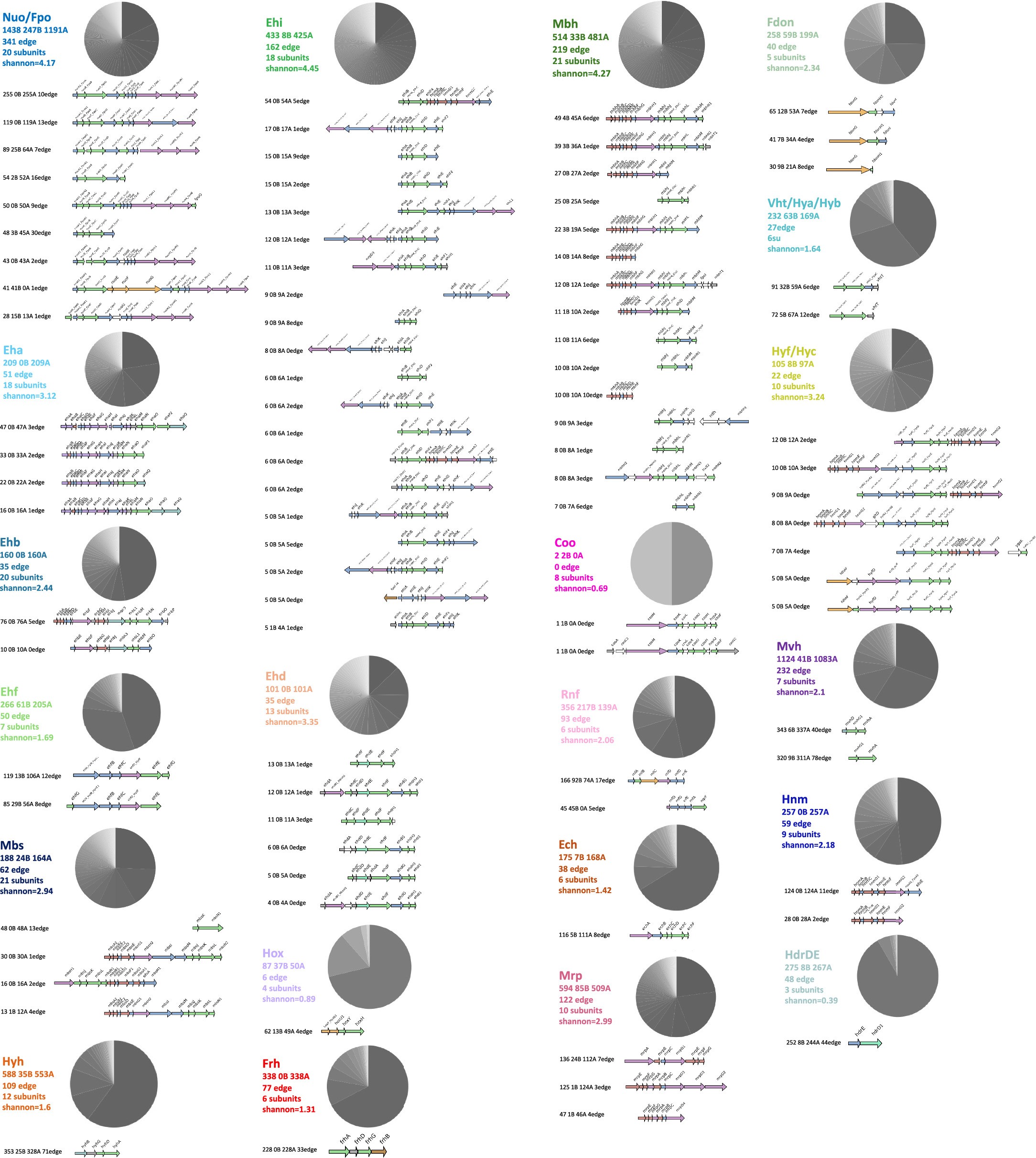 Extended Data Fig. 3