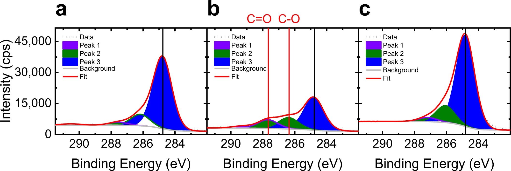 Extended Data Fig. 2