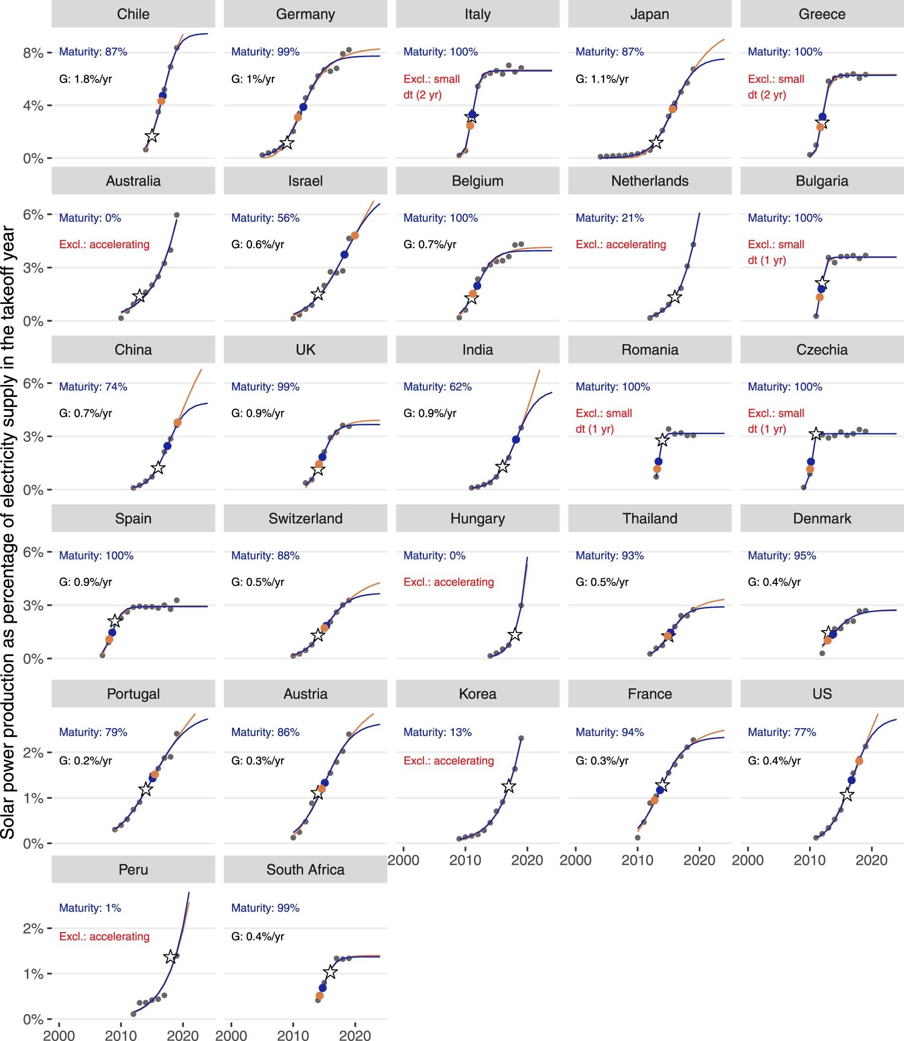 Extended Data Fig. 5