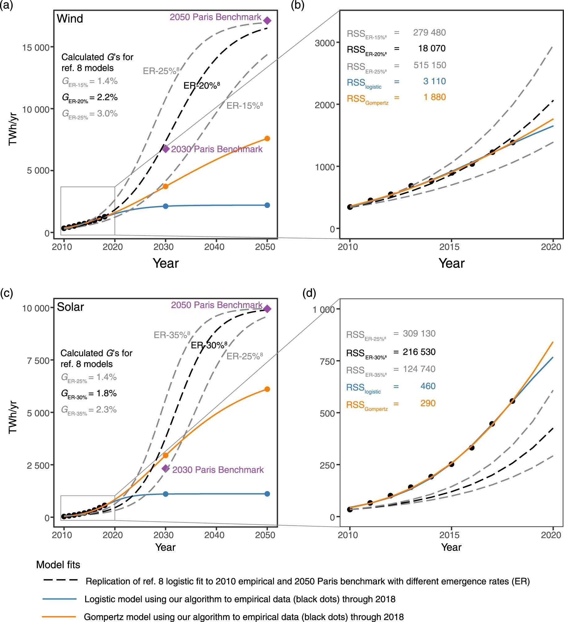 Extended Data Fig. 6