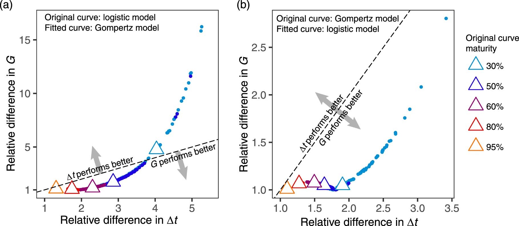 Extended Data Fig. 1