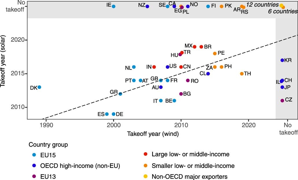 Extended Data Fig. 3