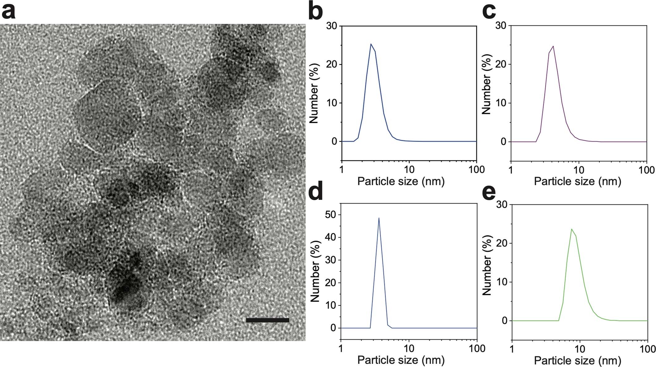 Extended Data Fig. 2