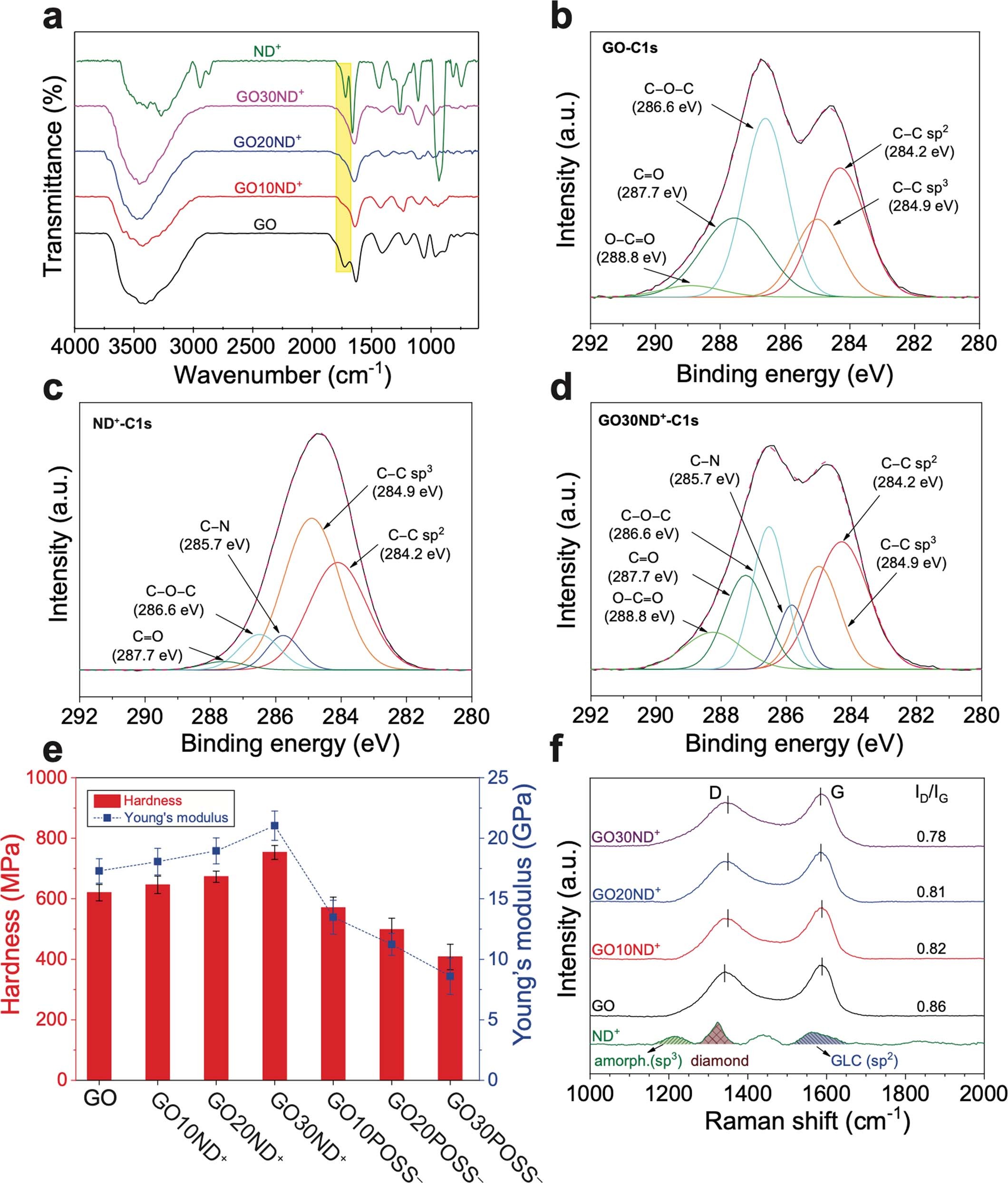 Extended Data Fig. 4