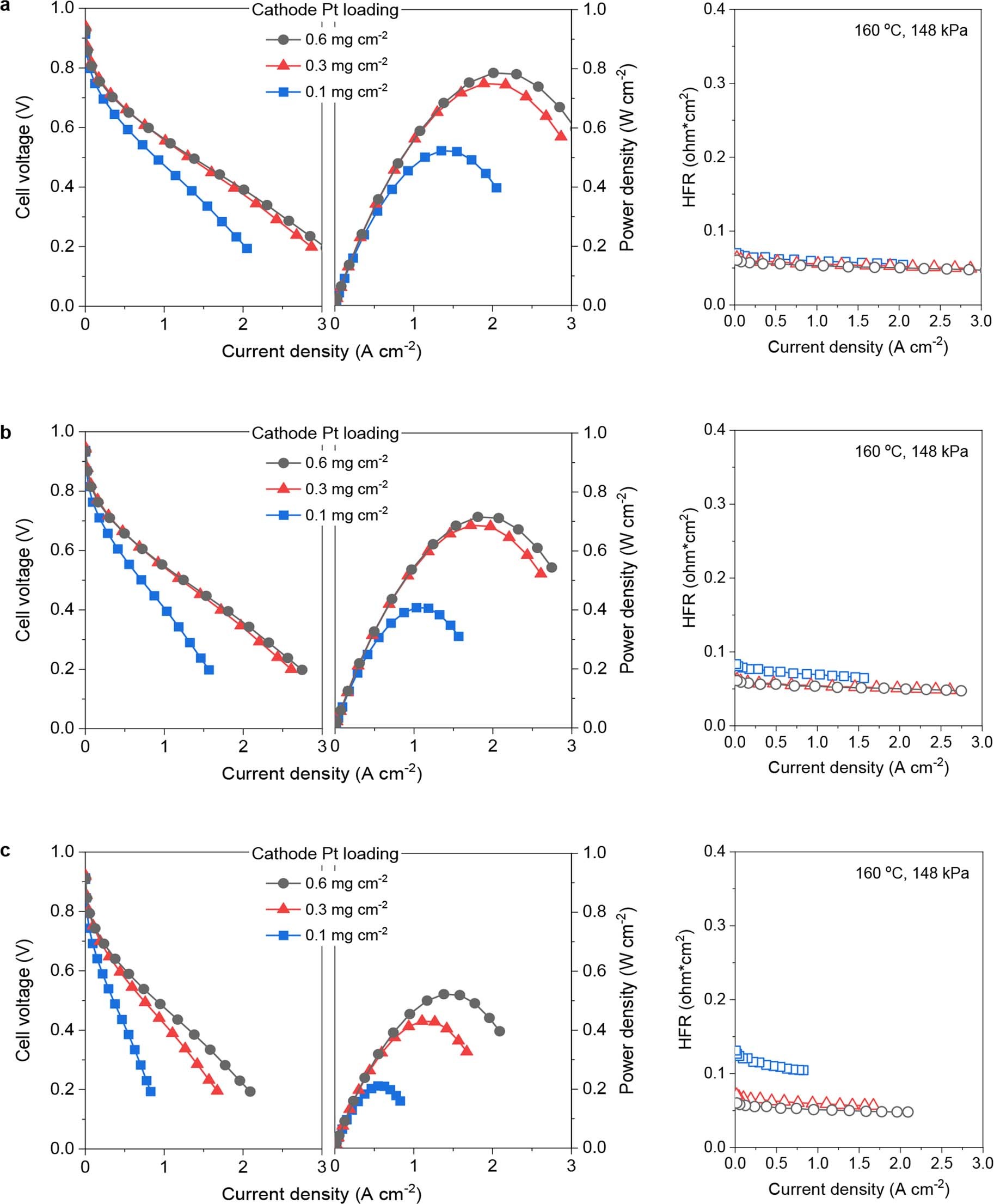 Extended Data Fig. 8