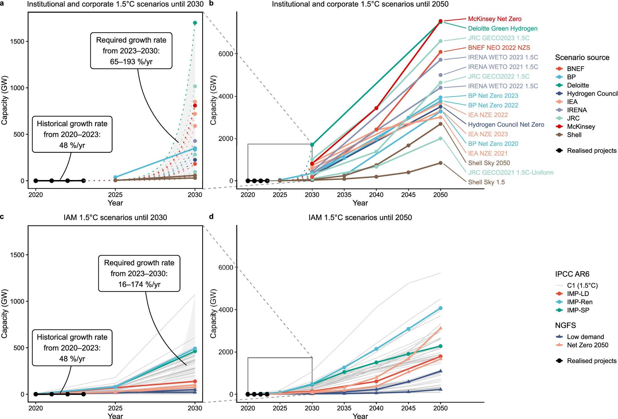 Extended Data Fig. 1