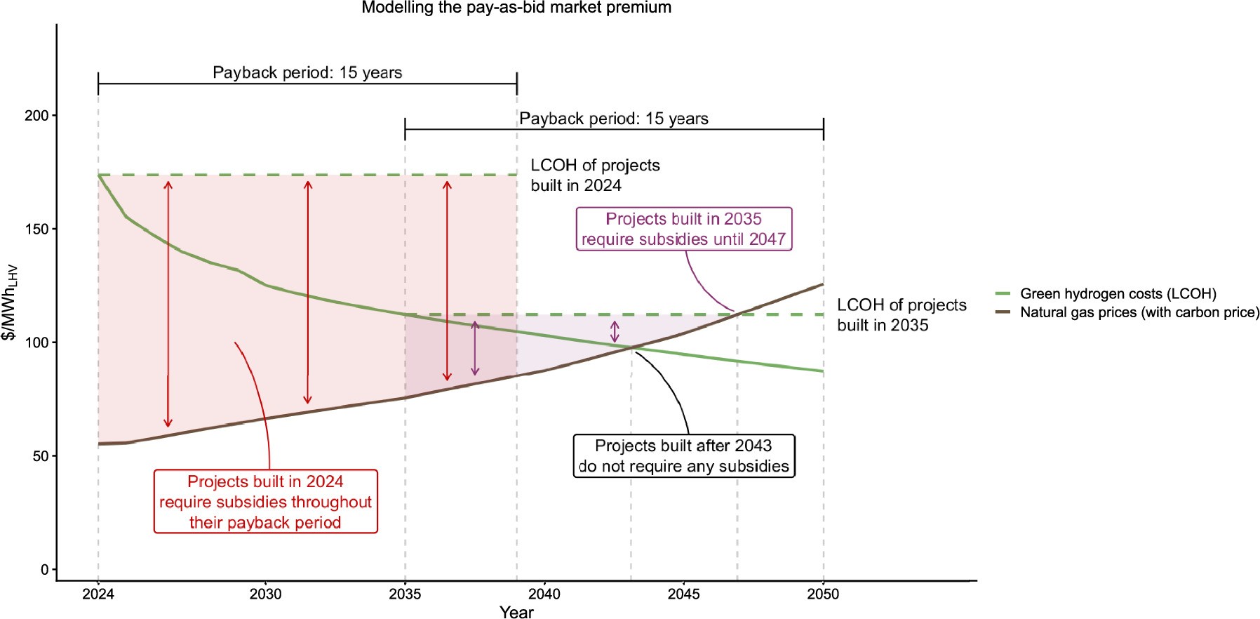 Extended Data Fig. 3