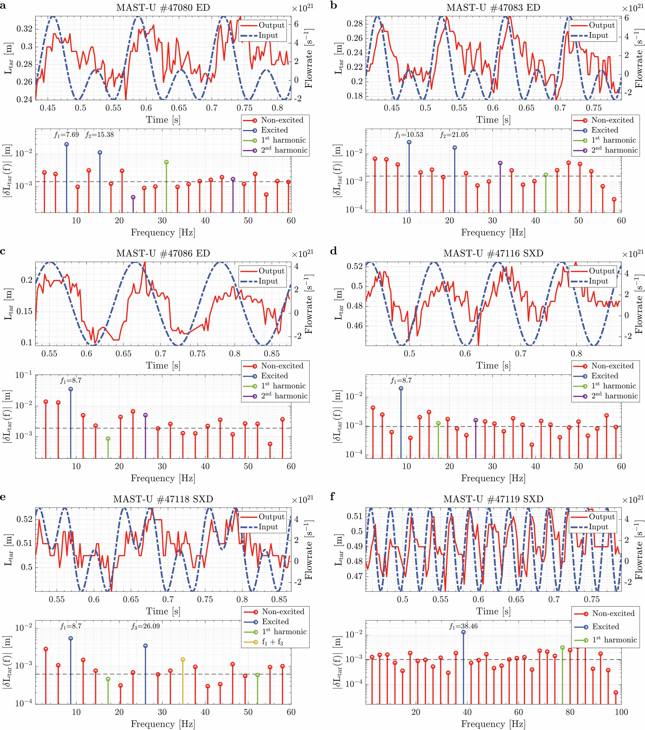 Extended Data Fig. 2