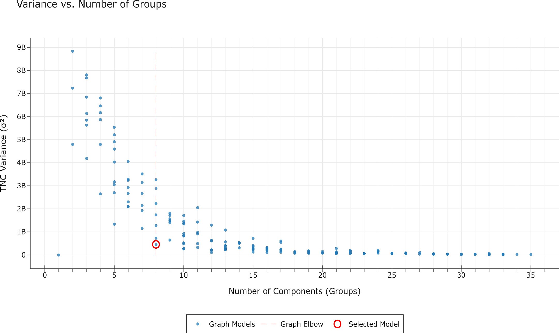 Extended Data Fig. 2: Optimizing Model Selection for Policy Impact.